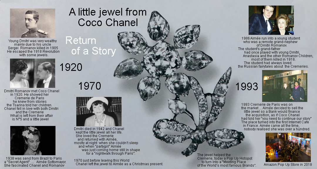 a little jewel from Coco Chanel ... a little jewel from Coco Chanel